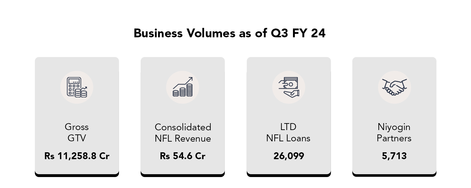 Business_Volume_Niyogin_Fintech_Limited