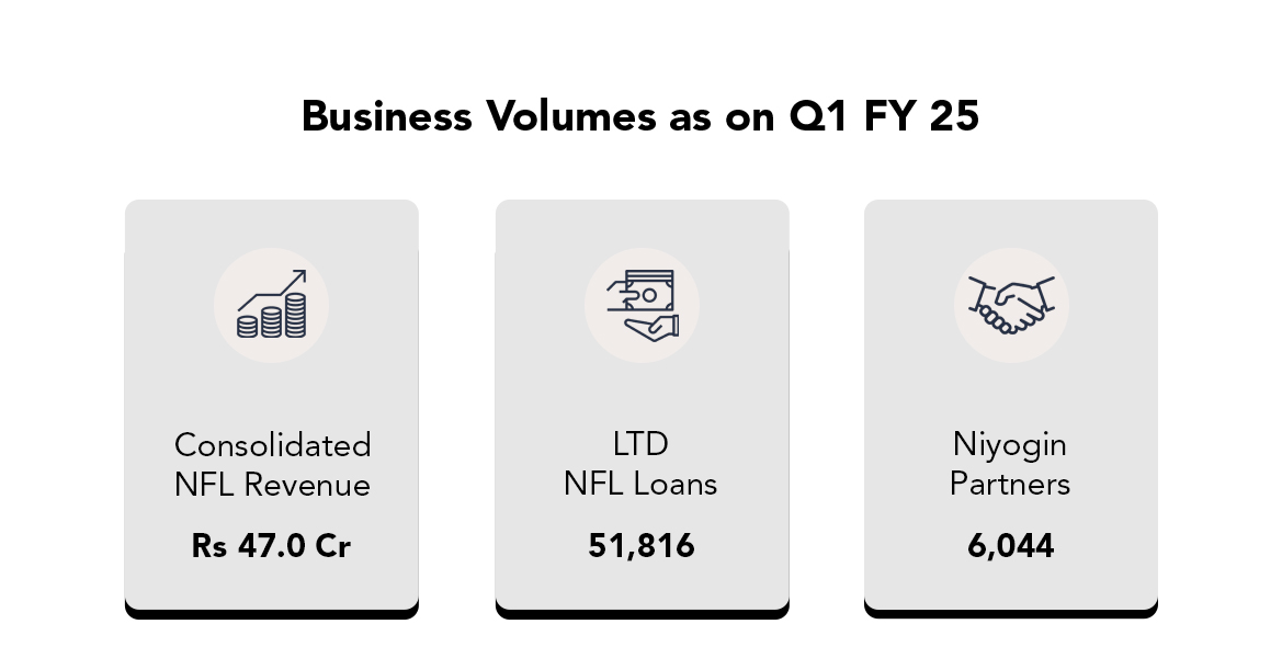 Business_Volume_Niyogin_Fintech_Limited