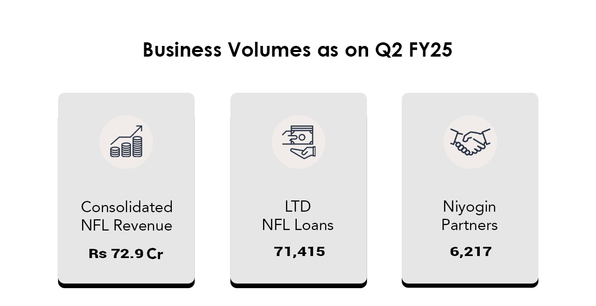 Business_Volume_Niyogin_Fintech_Limited